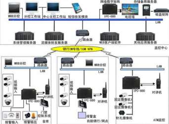 У�@��(b��o)��ϵ�y(t��ng)��У�@���{�o(h��)��