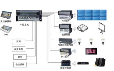 Σ�U�^(q��)��O(ji��n)�y��ϵ�y(t��ng)��ʩ���F(xi��n)��������